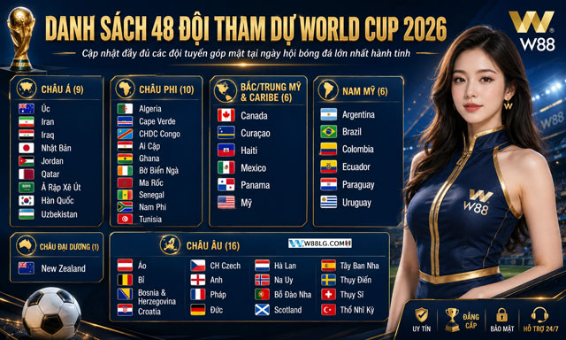 Cập Nhật Thông Tin Về Cơn Sốt World Cup 2026 Tại W88 Ivys 2 48 đội bóng tham dự cơn sốt World Cup 2026